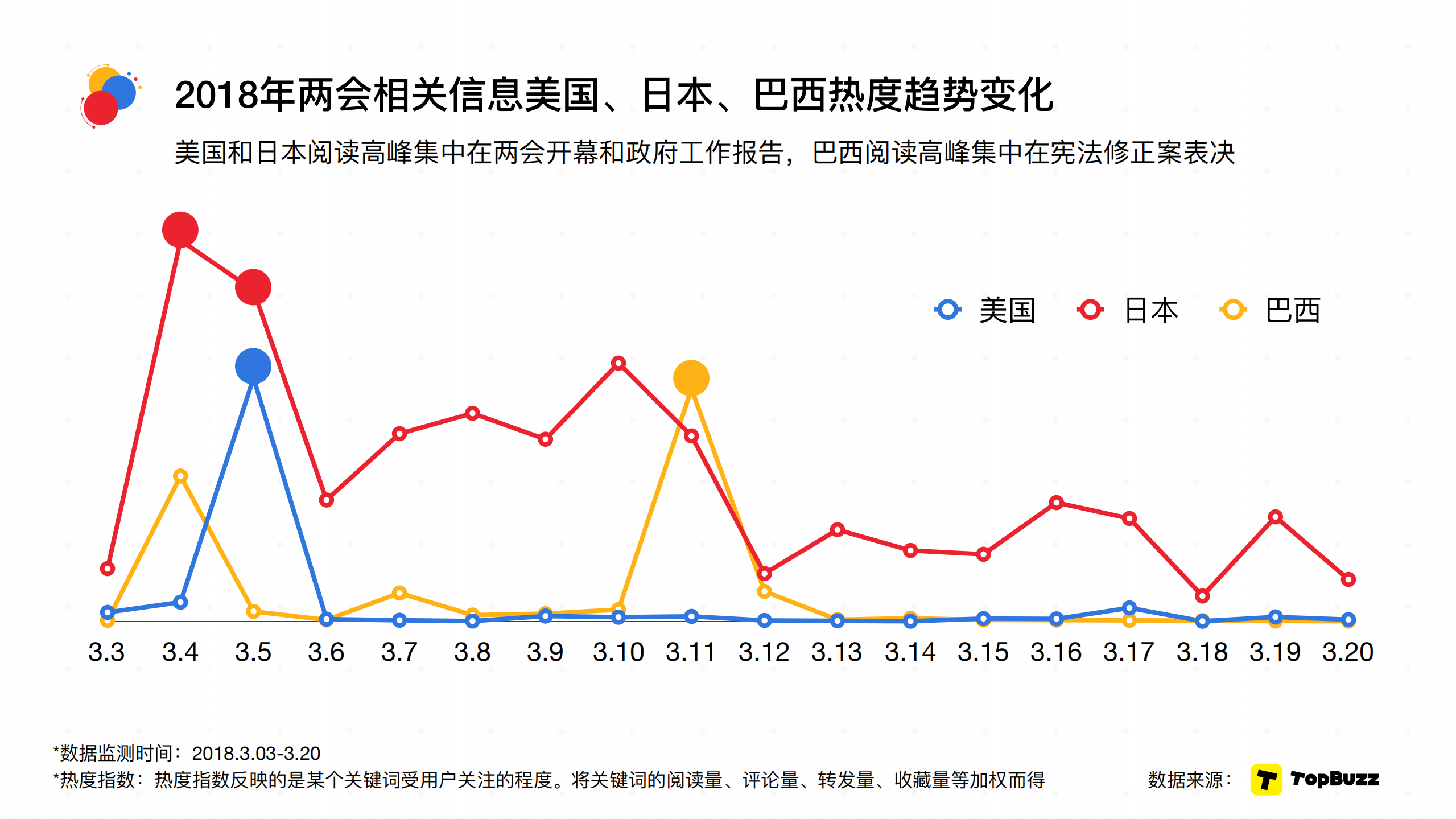2018两会阅读大数据（国际版）.pdf 第4页