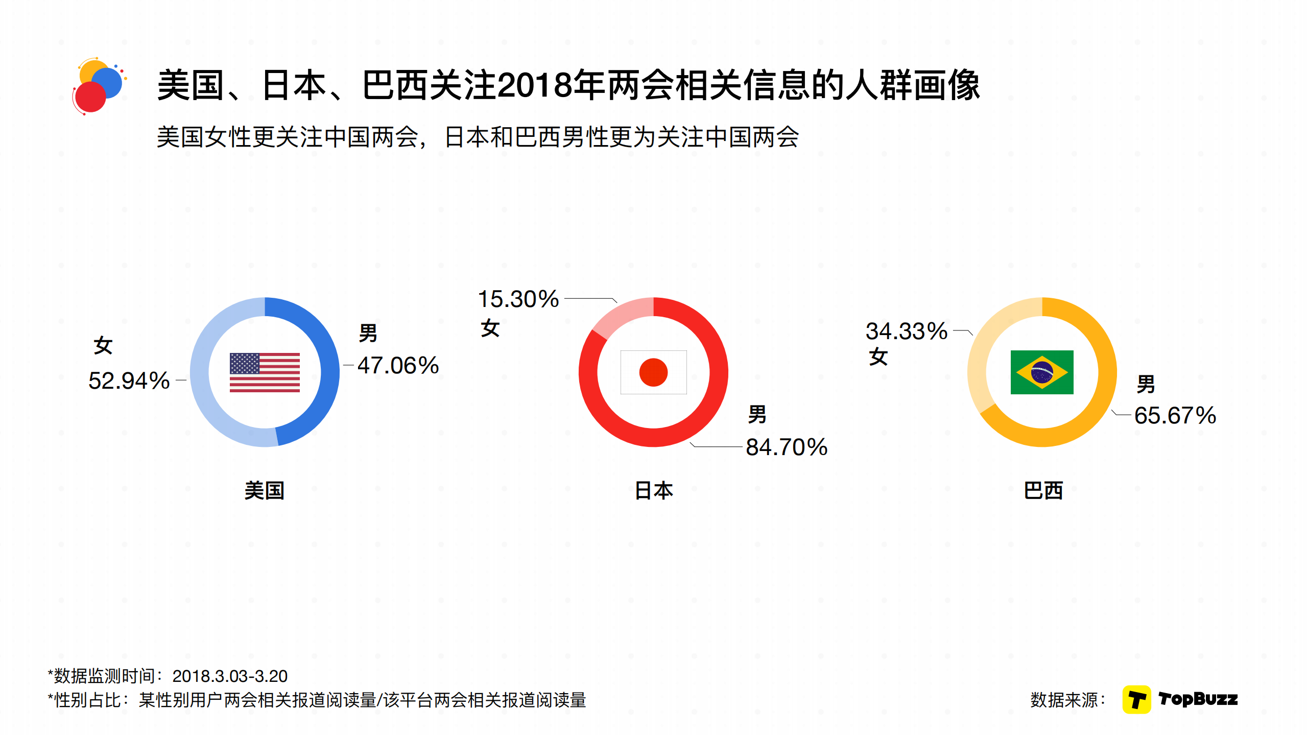 2018两会阅读大数据（国际版）.pdf 第5页