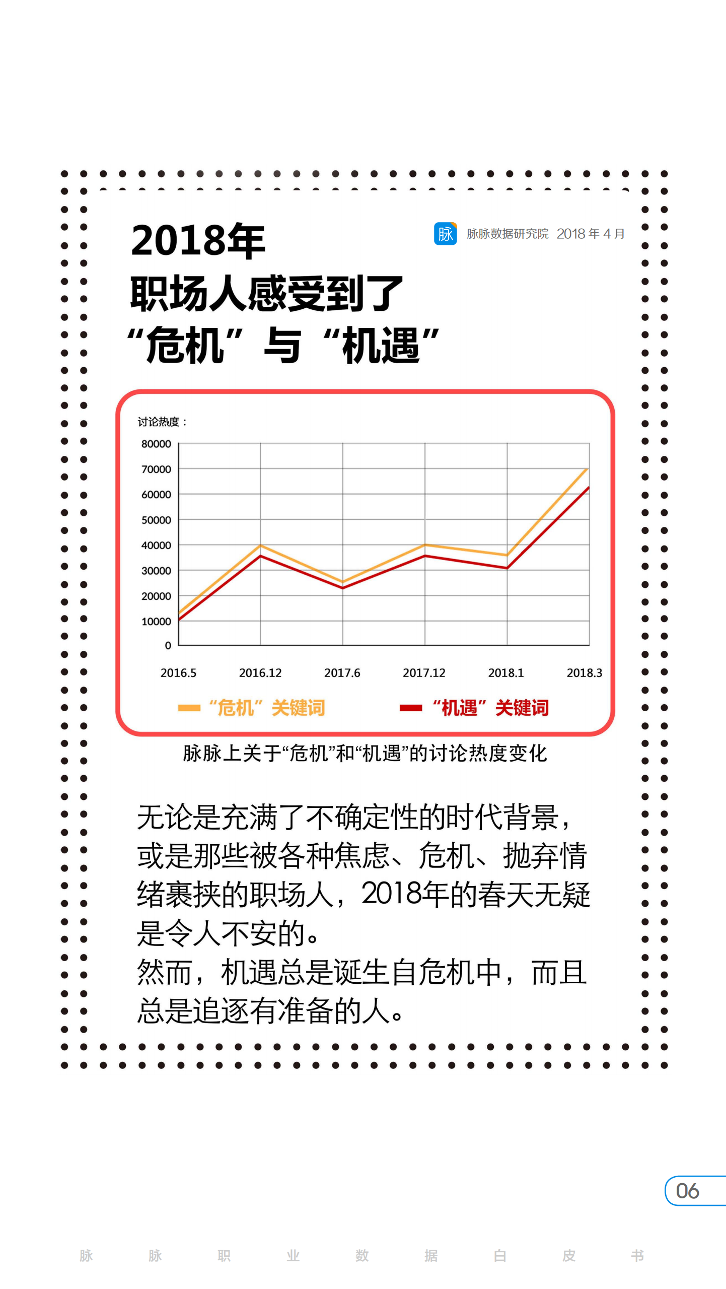2018脉脉职业数据白皮书春季号：不安下的生机.pdf 第6页