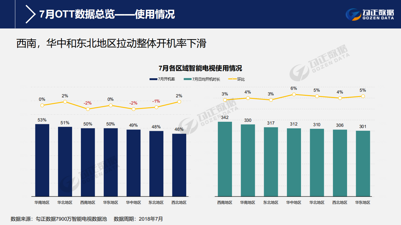 2018年7月智能电视大数据报告.pdf 第5页