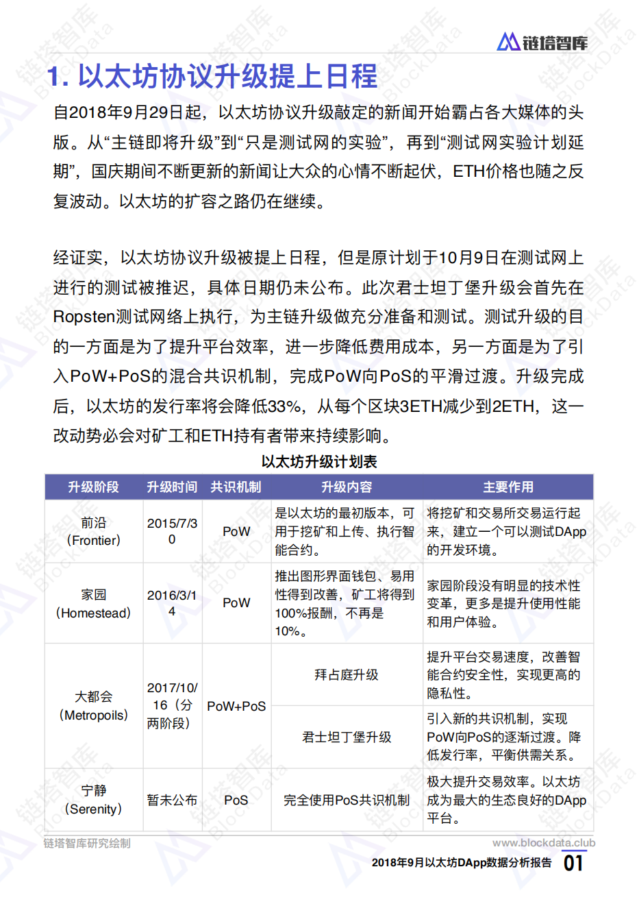 2018年9月以太坊DApp数据分析报告.pdf 第4页