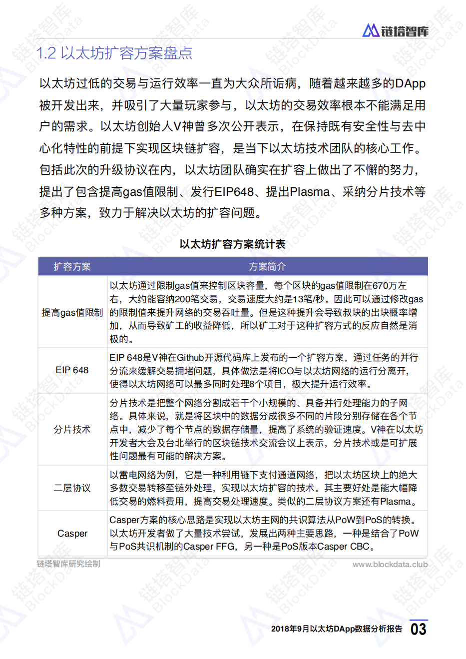2018年9月以太坊DApp数据分析报告.pdf 第6页