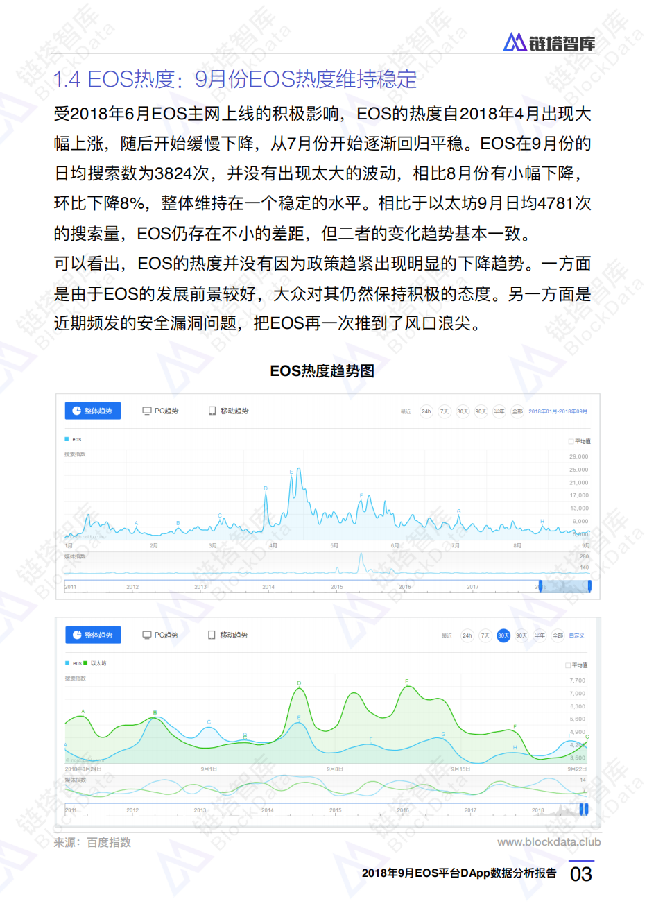 2018年9月EOS平台DApp数据分析报告.pdf 第6页
