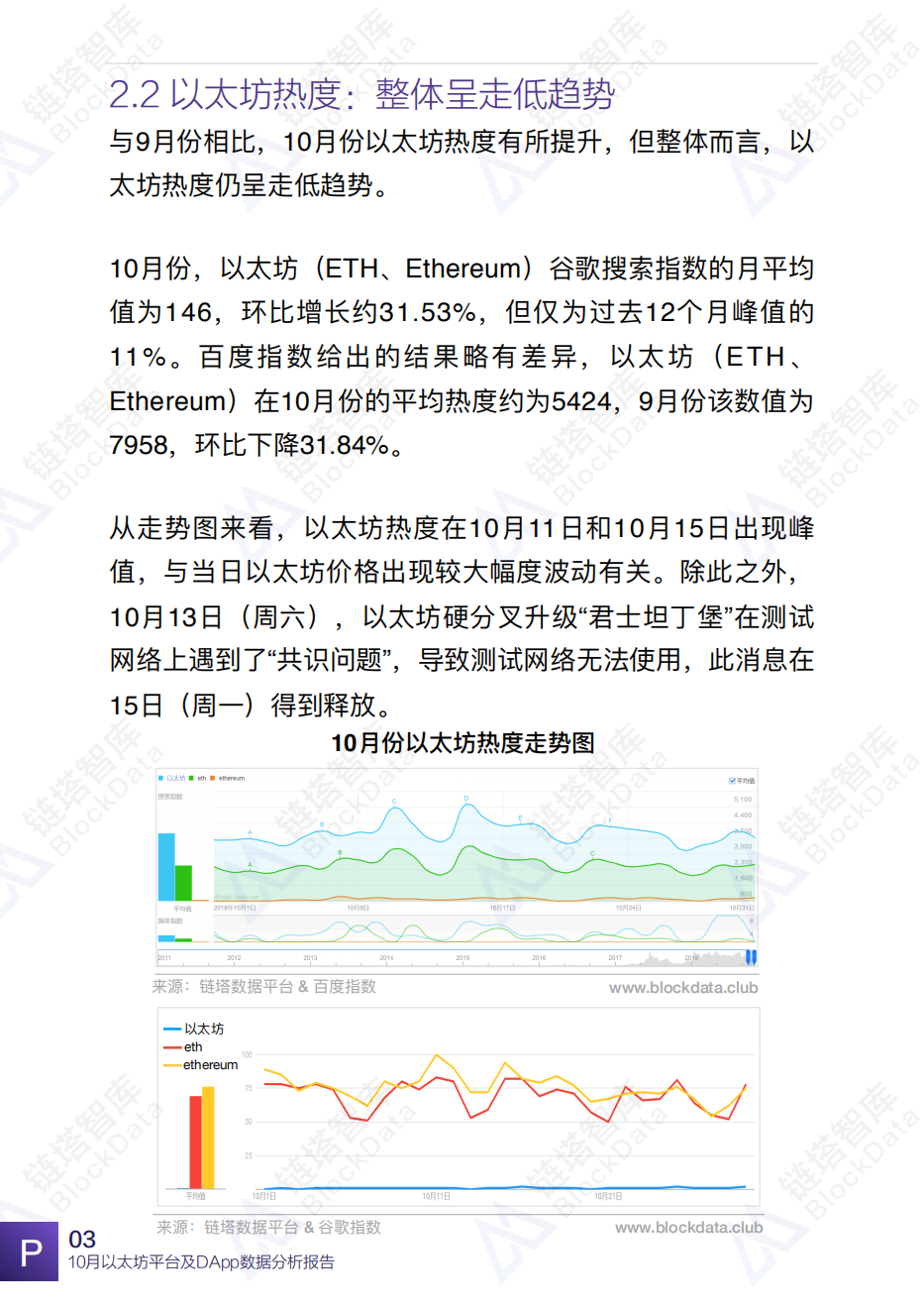 2018年10月以太坊平台及DApp数据分析报告.pdf 第6页