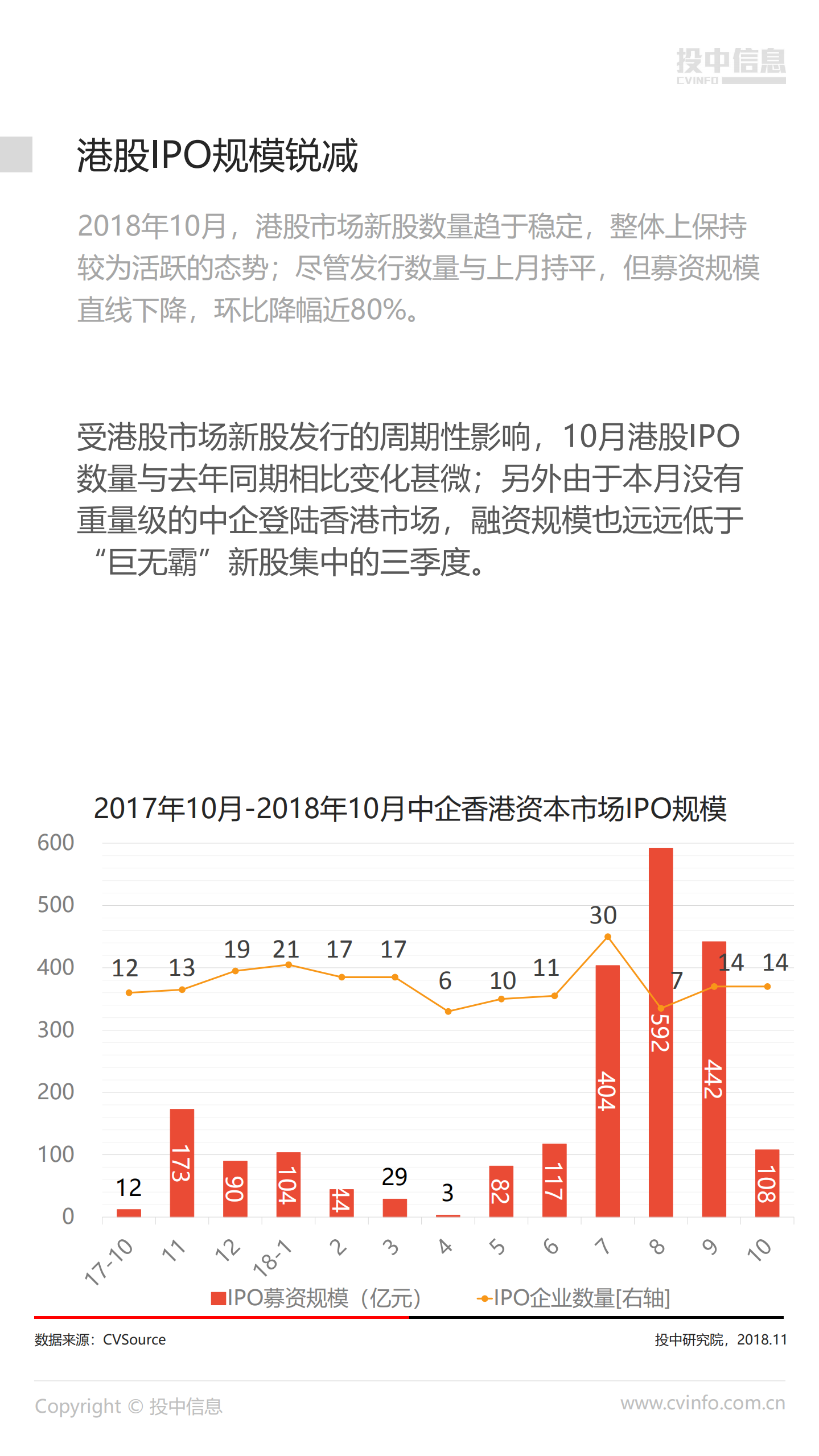2018年10月中国企业IPO市场数据报告.pdf 第6页