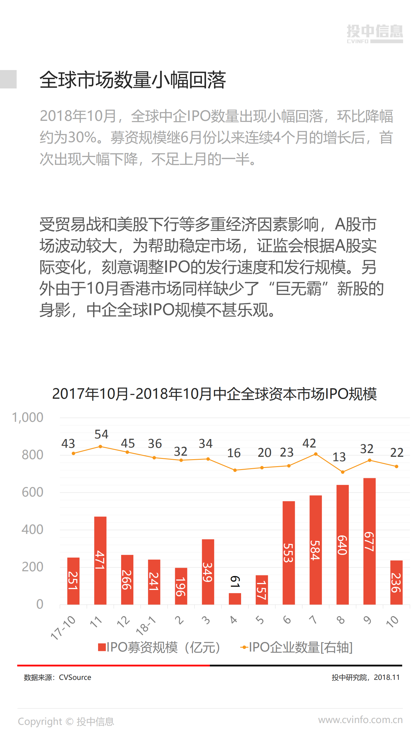 2018年10月中国企业IPO市场数据报告.pdf 第4页