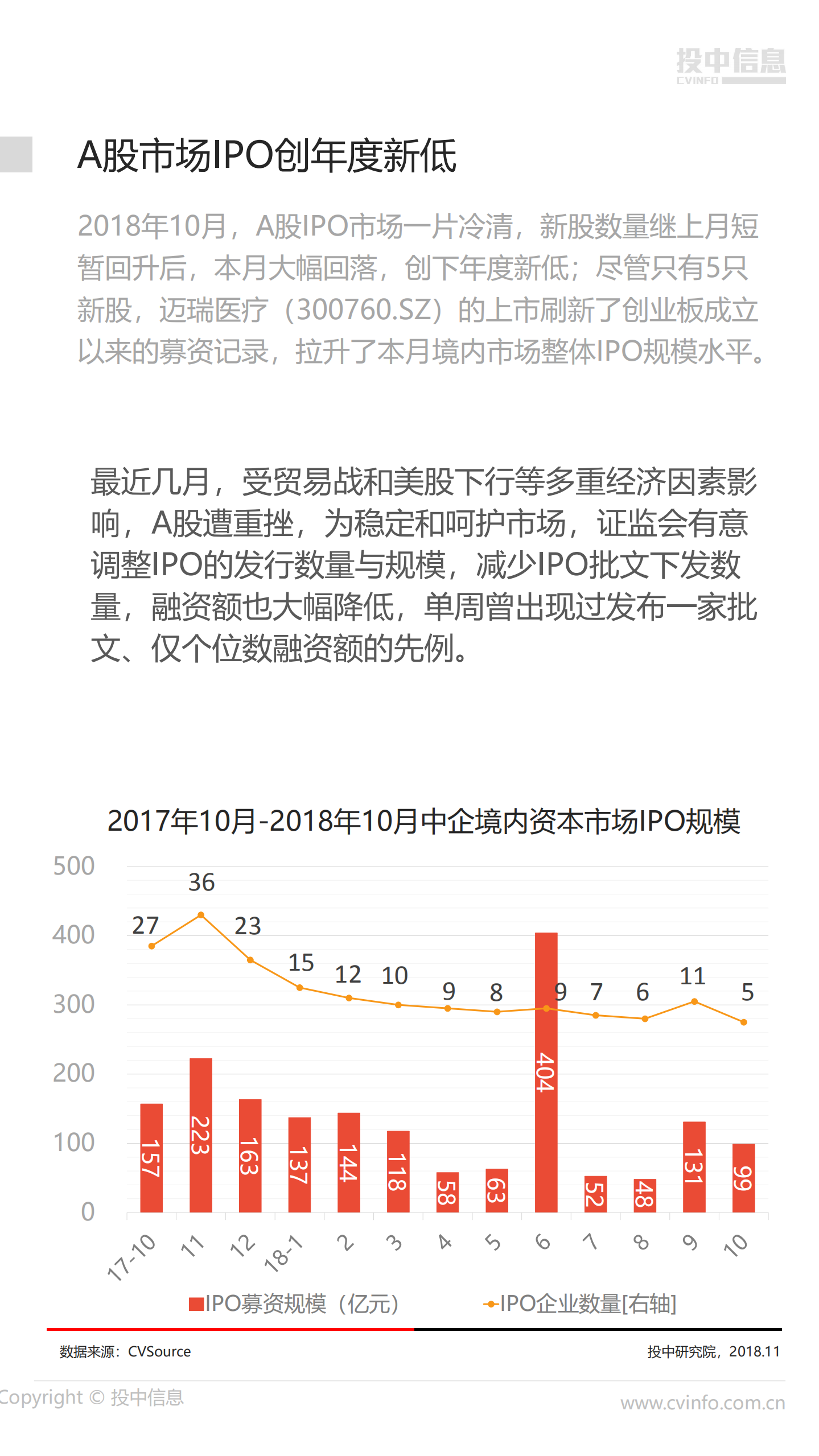 2018年10月中国企业IPO市场数据报告.pdf 第5页