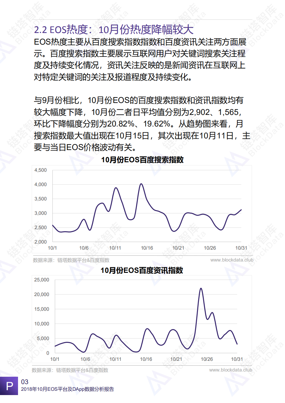 2018年10月EOS平台及DApp数据分析报告.pdf 第6页
