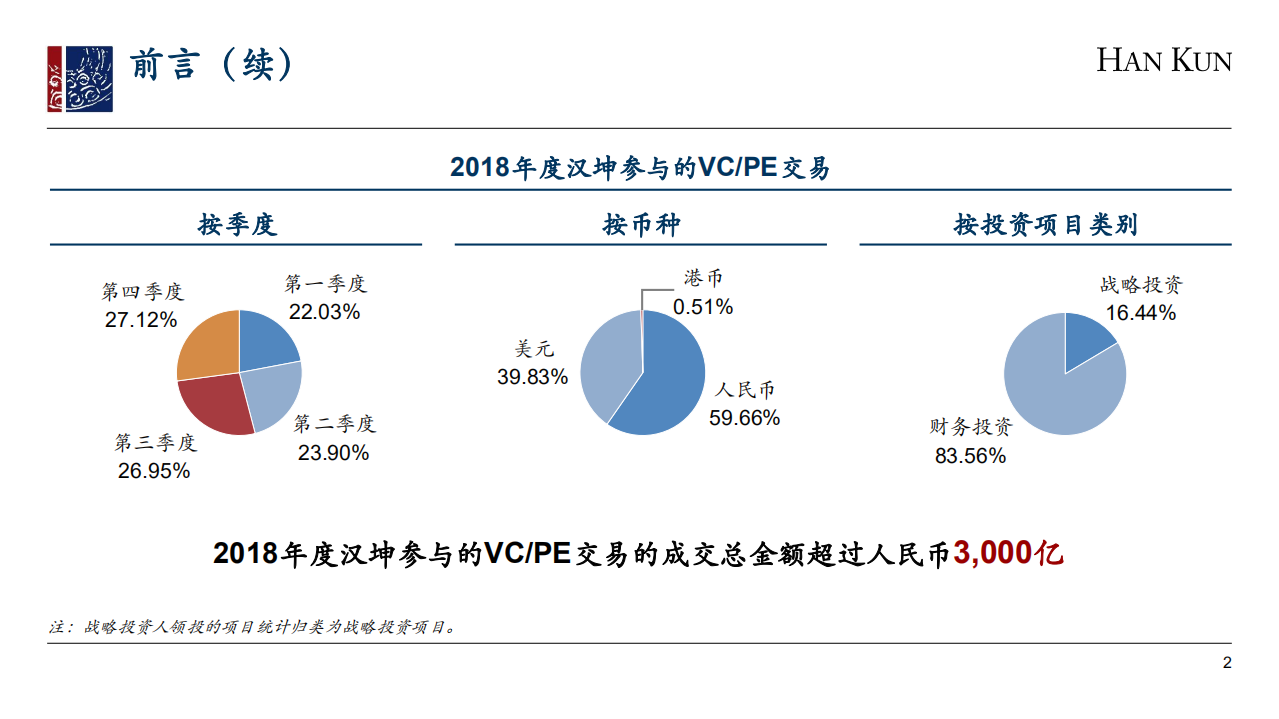 2018年度VCPE项目数据分析报告.pdf 第3页
