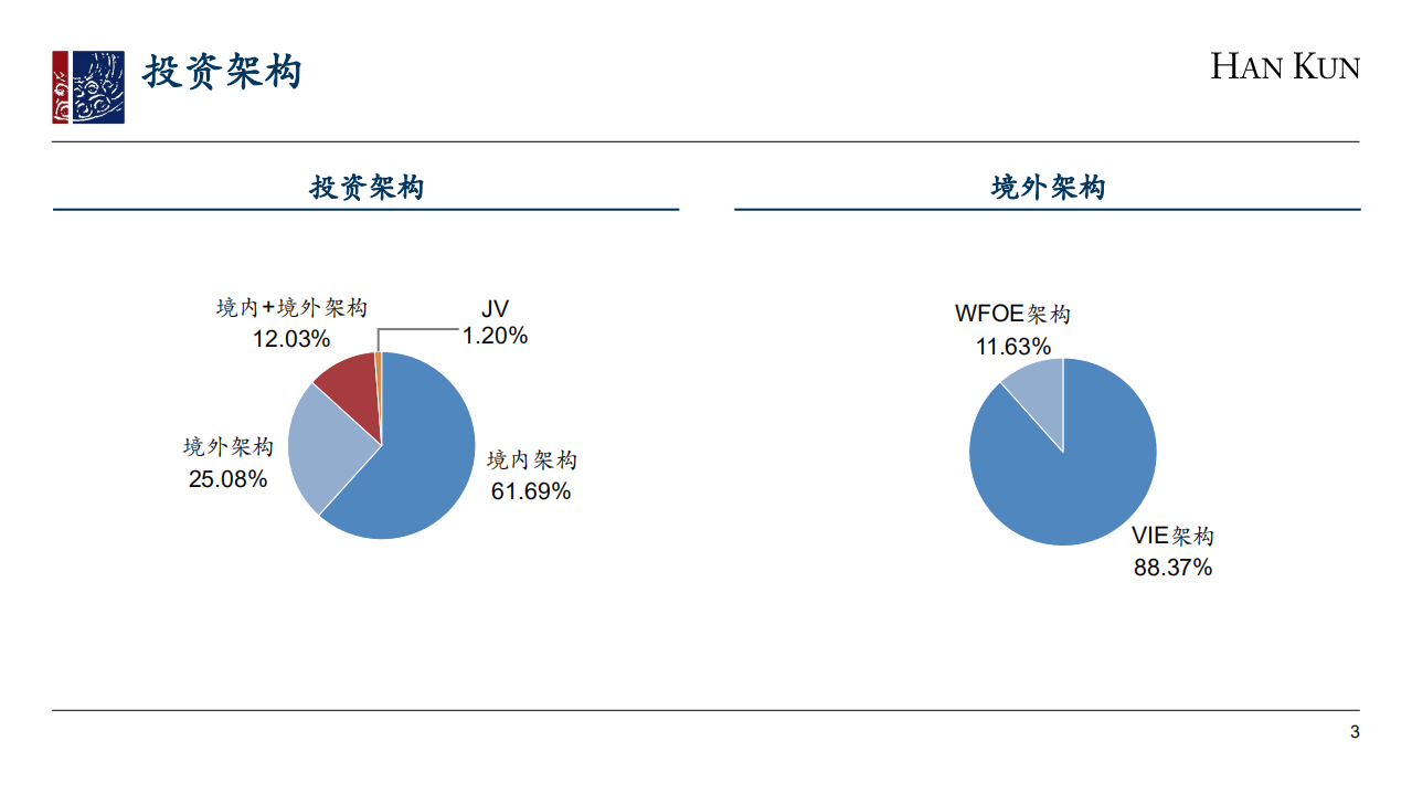 2018年度VCPE项目数据分析报告.pdf 第4页
