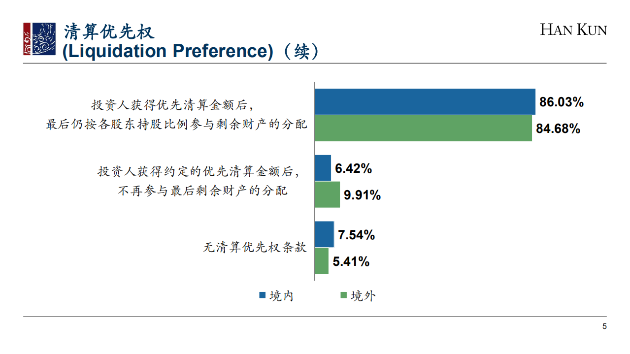 2018年度VCPE项目数据分析报告.pdf 第6页