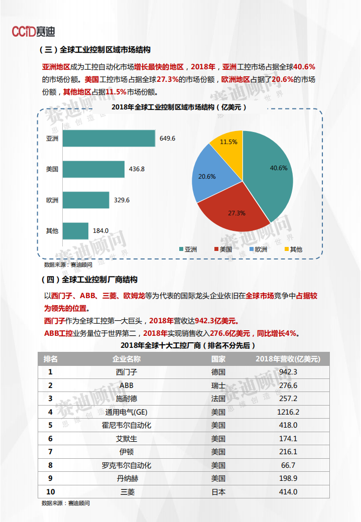 2018年工业控制市场数据.pdf 第4页
