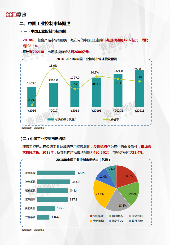 2018年工业控制市场数据.pdf 第5页