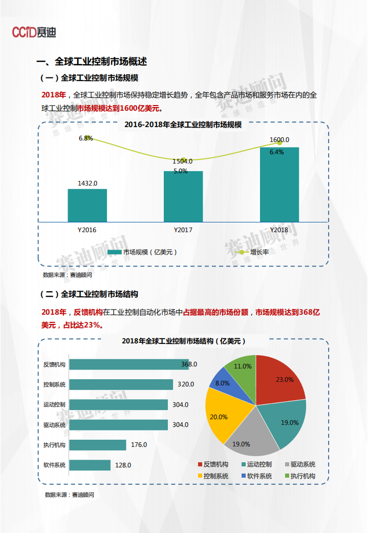 2018年工业控制市场数据.pdf 第3页