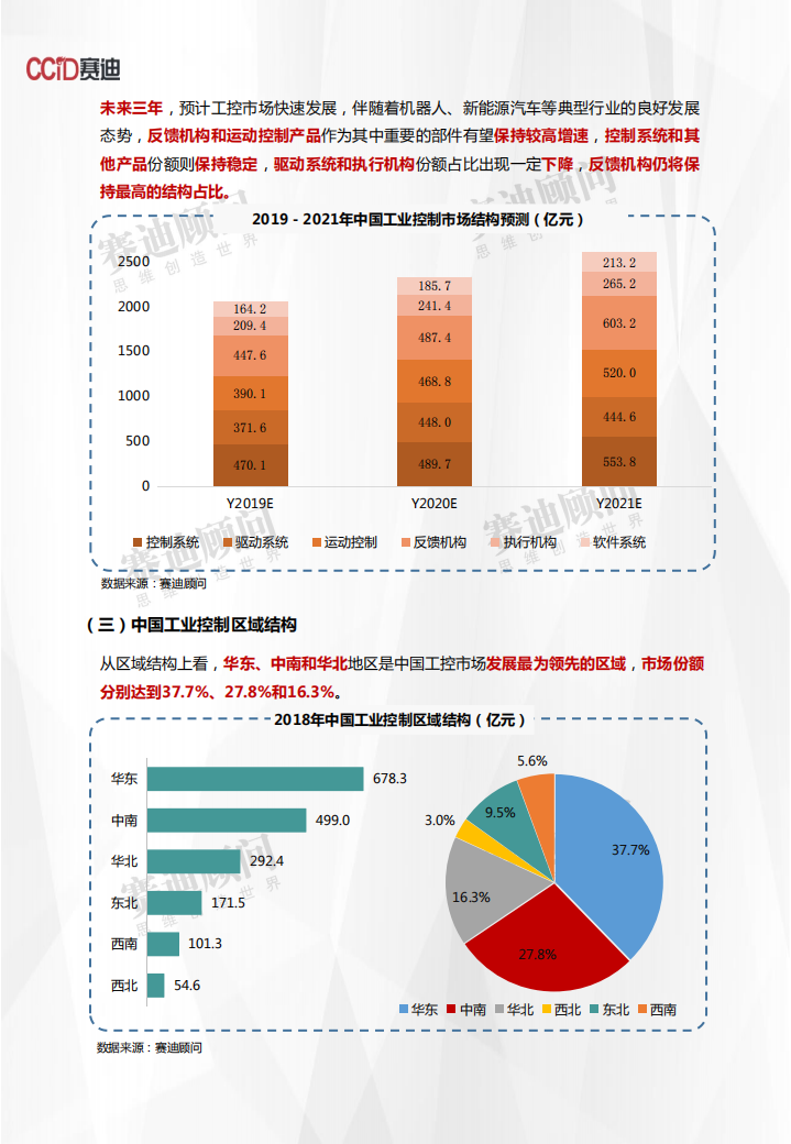2018年工业控制市场数据.pdf 第6页