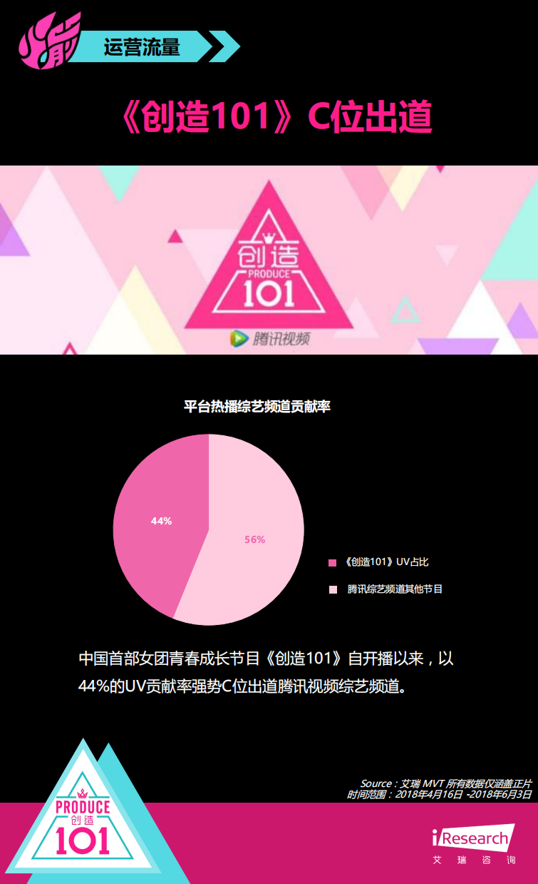 2018年火箭少女101成长数据纪录报告.pdf 第3页
