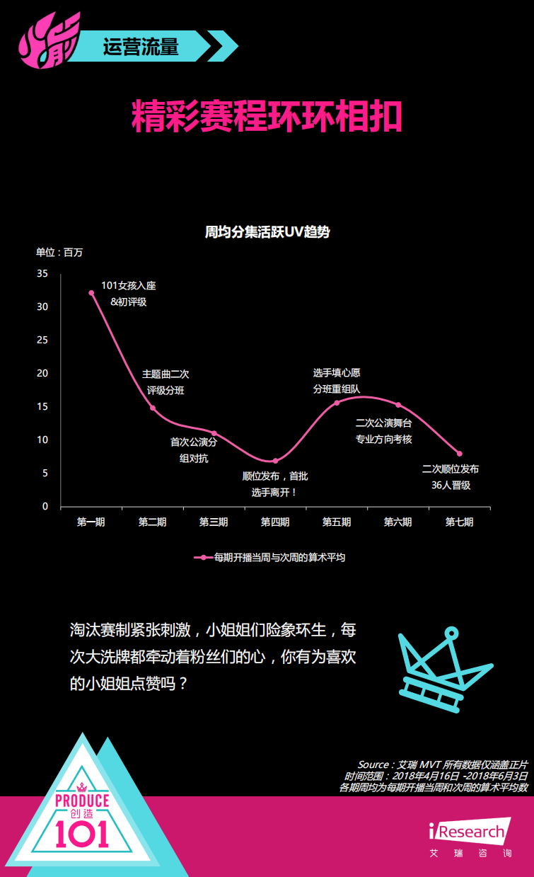 2018年火箭少女101成长数据纪录报告.pdf 第5页