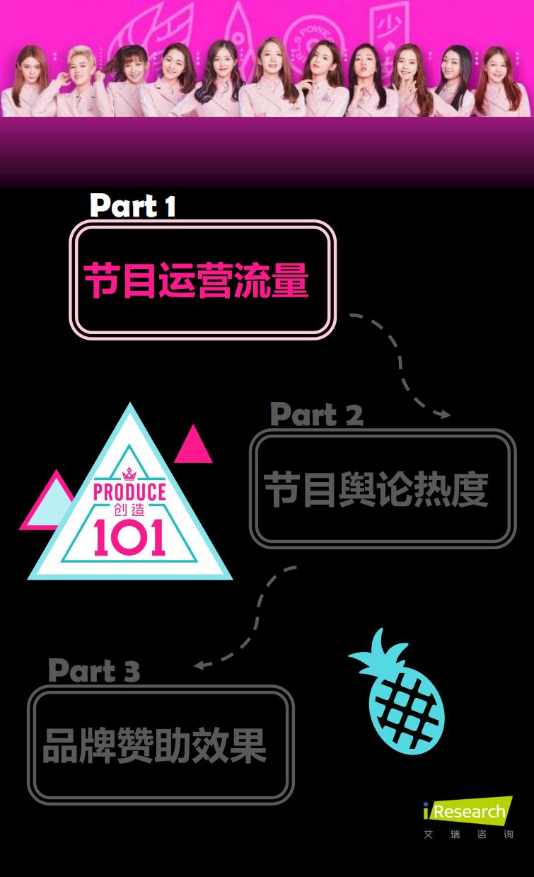 2018年火箭少女101成长数据纪录报告.pdf 第2页