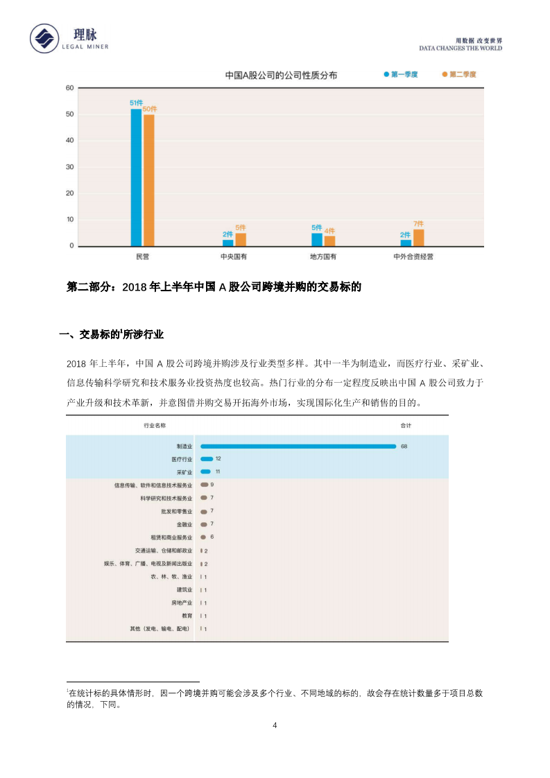 2018年上半年中国A股公司境外投资数据分析报告.pdf 第5页