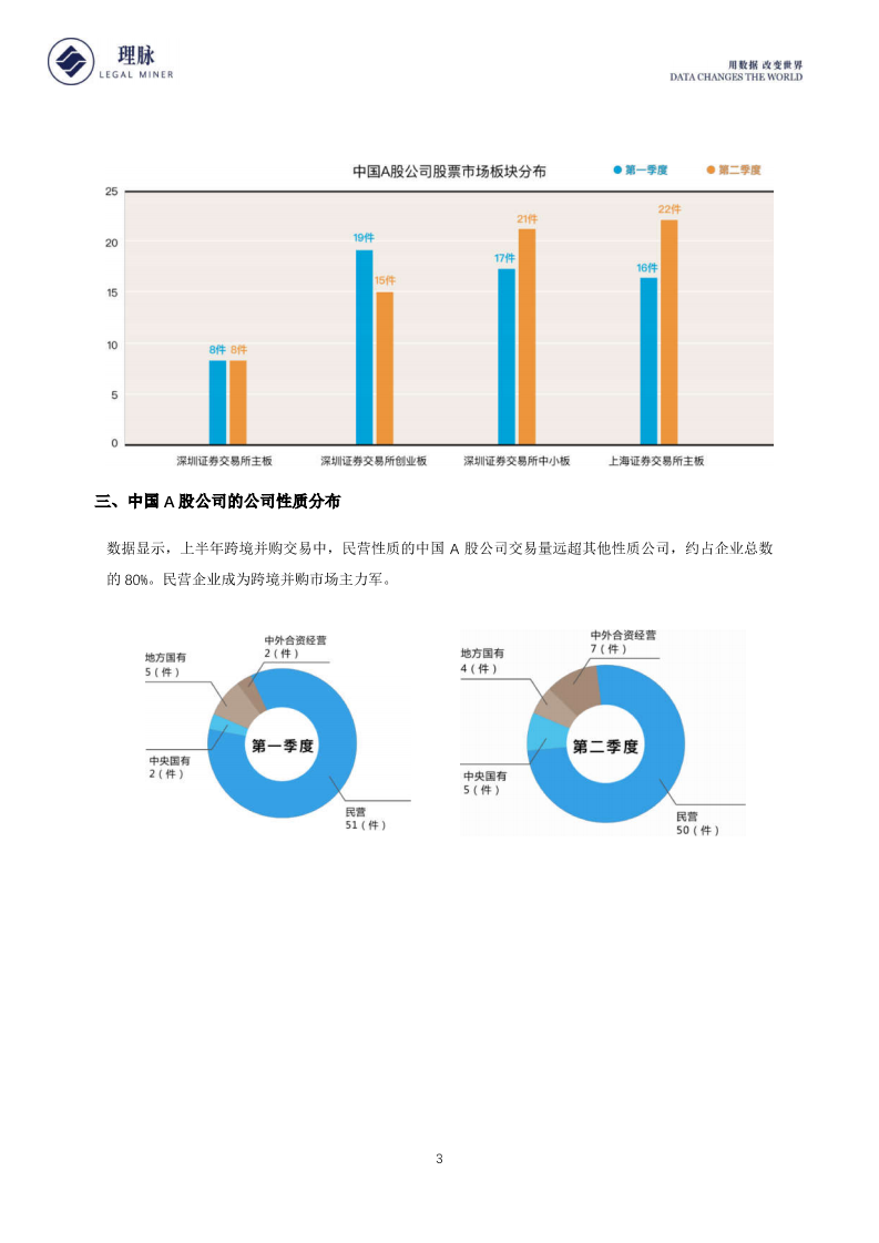 2018年上半年中国A股公司境外投资数据分析报告.pdf 第4页
