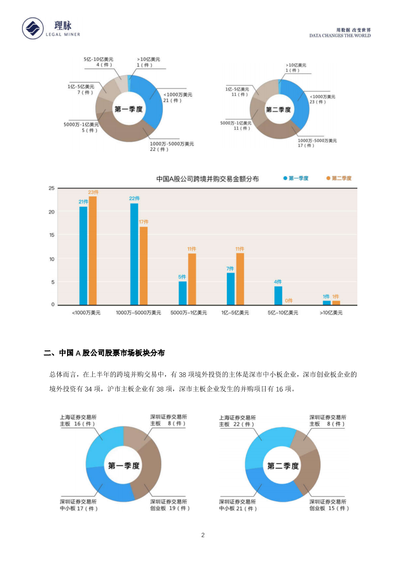 2018年上半年中国A股公司境外投资数据分析报告.pdf 第3页