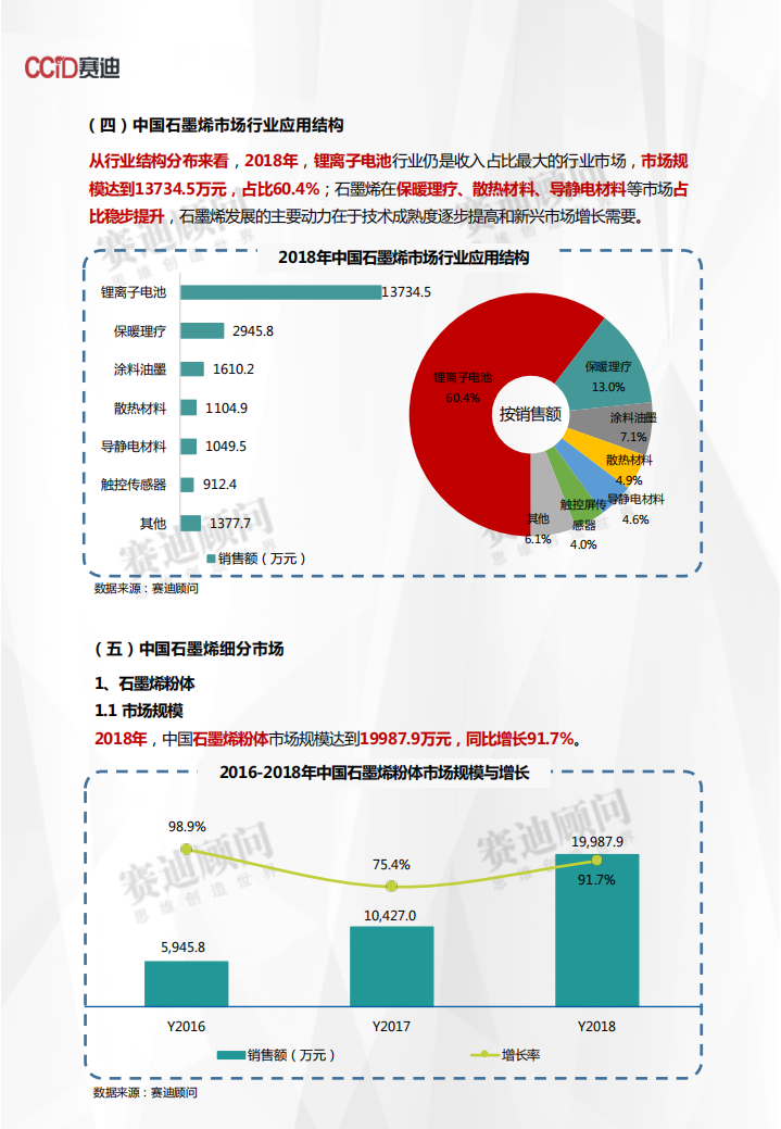 2018年石墨烯市场数据.pdf 第6页
