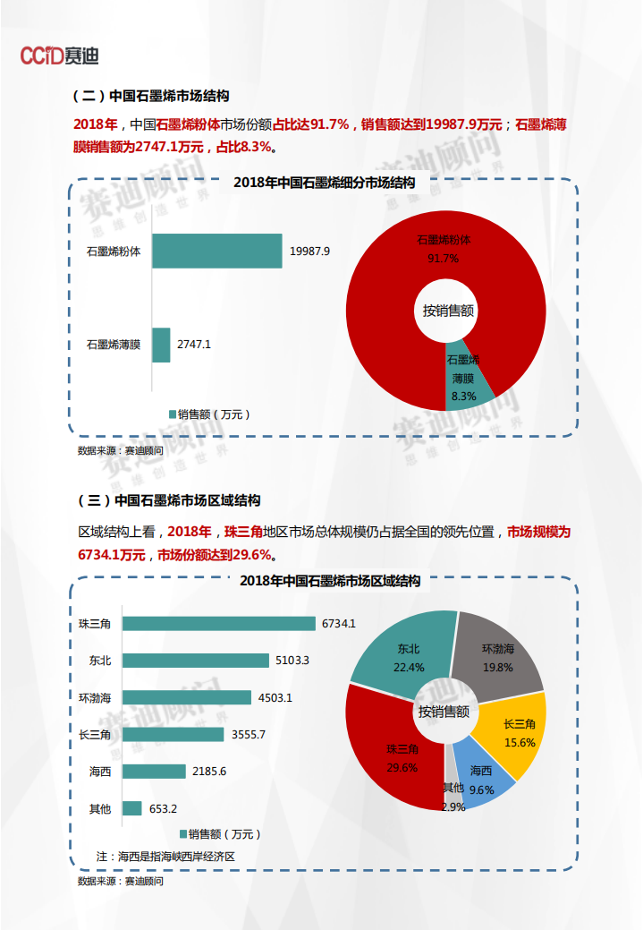 2018年石墨烯市场数据.pdf 第5页