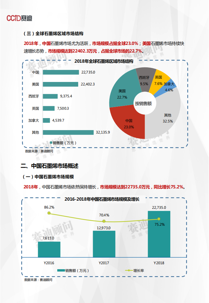 2018年石墨烯市场数据.pdf 第4页