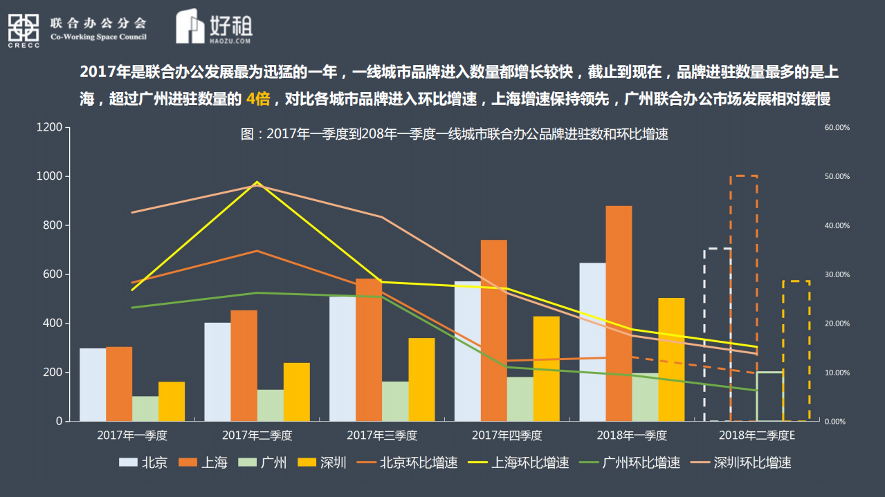 2018年联合办公数据分享会.pdf 第6页