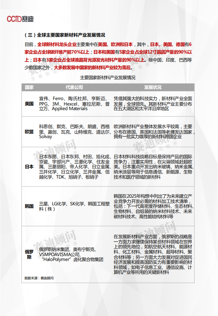2018年新材料产业数据.pdf 第4页