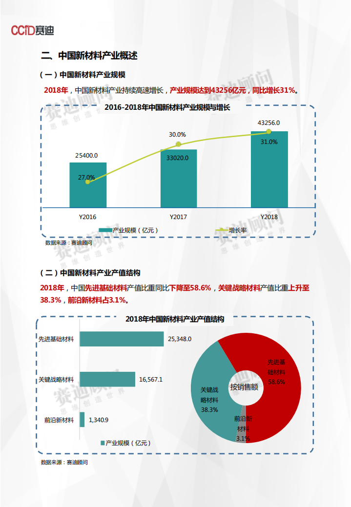 2018年新材料产业数据.pdf 第5页