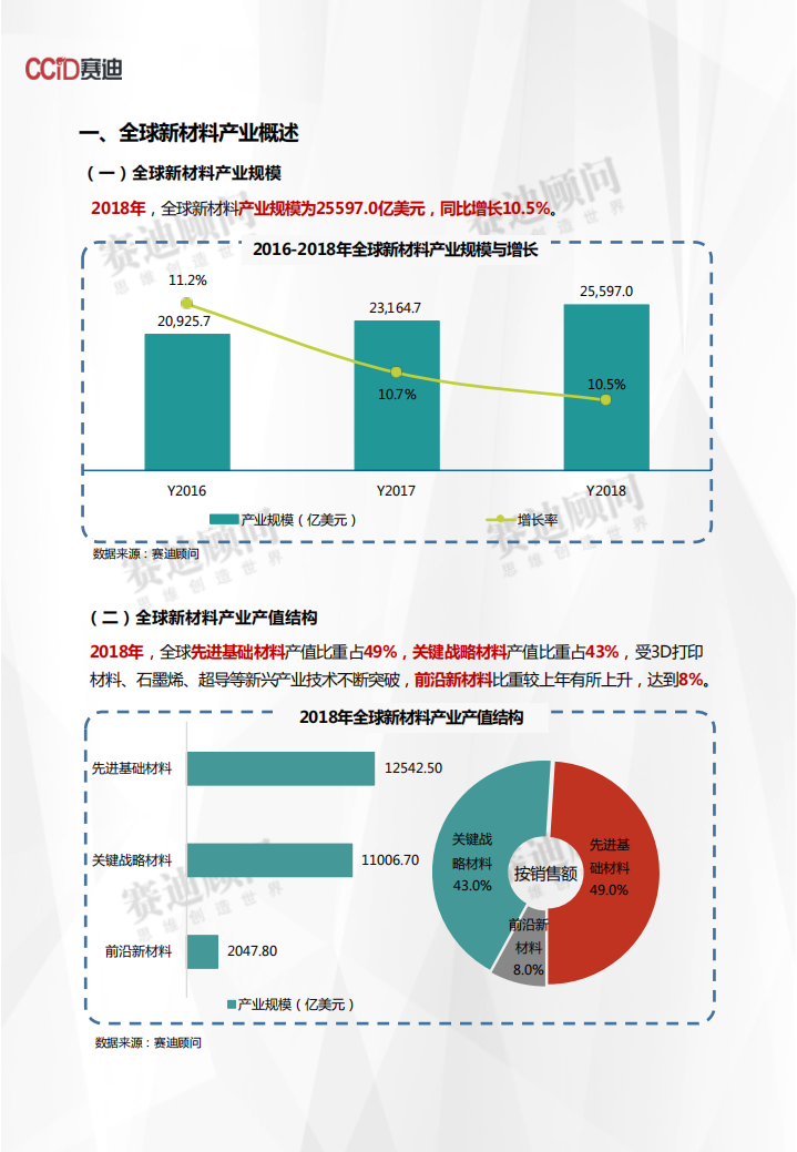 2018年新材料产业数据.pdf 第3页
