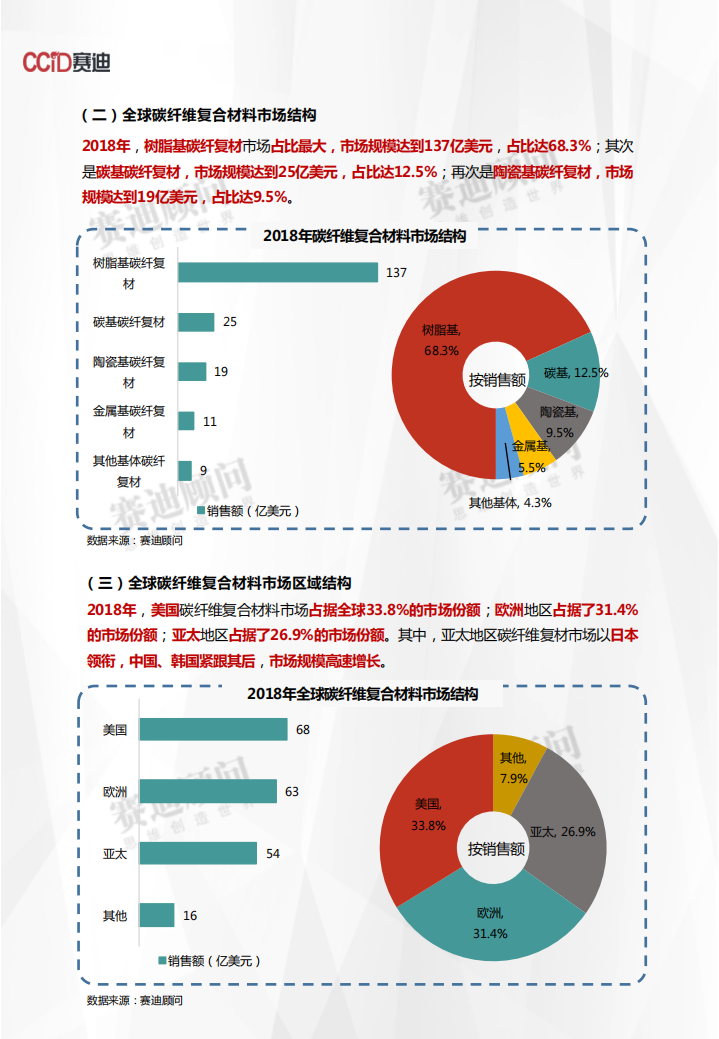 2018年碳纤维市场数据.pdf 第4页