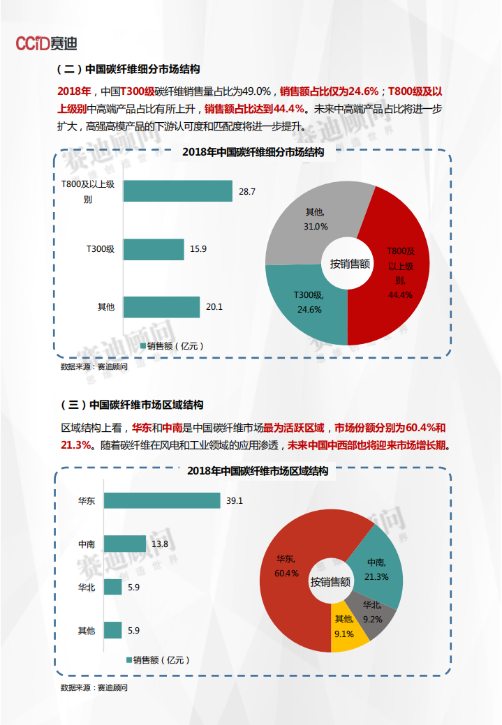 2018年碳纤维市场数据.pdf 第6页