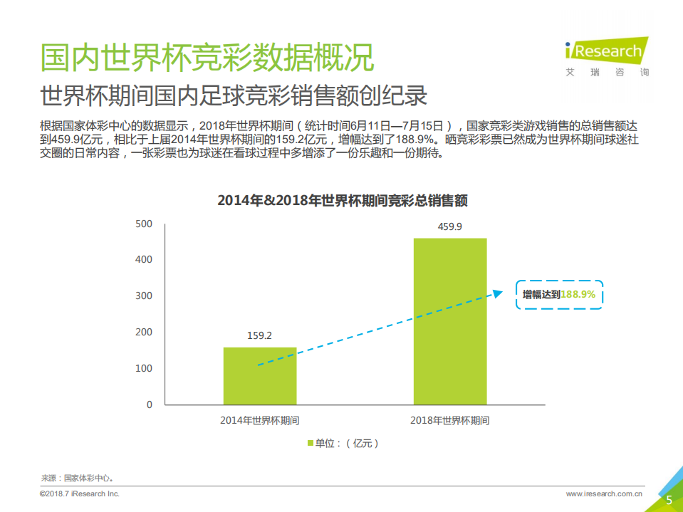2018年中国世界杯球迷观赛数据解读.pdf 第5页
