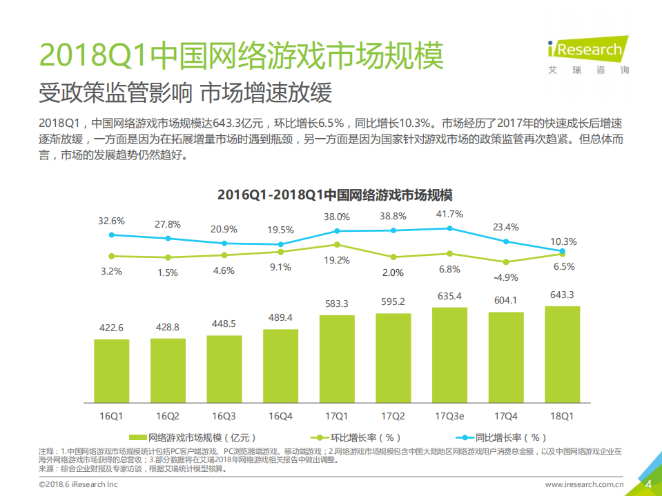 2018年Q1中国互动娱乐季度数据发布研究报告.pdf 第4页