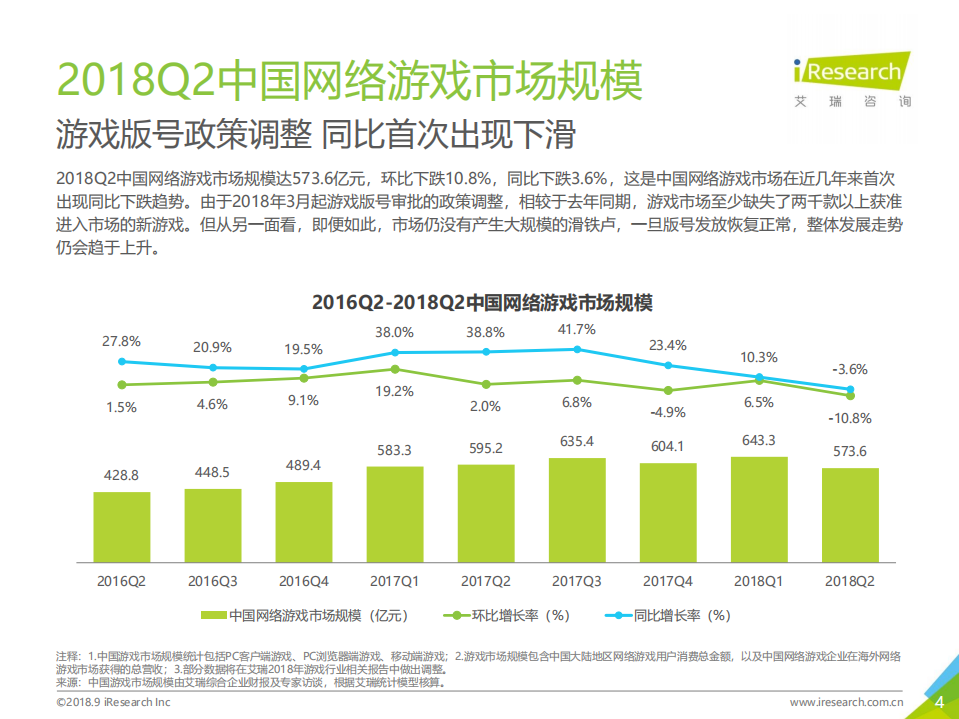 2018年Q2中国互动娱乐季度数据发布研究报告.pdf 第4页