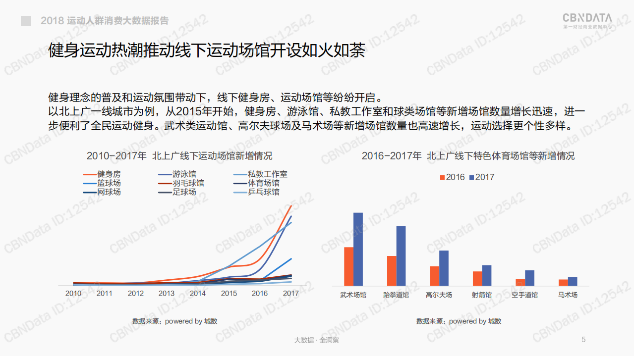 2018线上运动消费趋势大数据报告.pdf 第5页