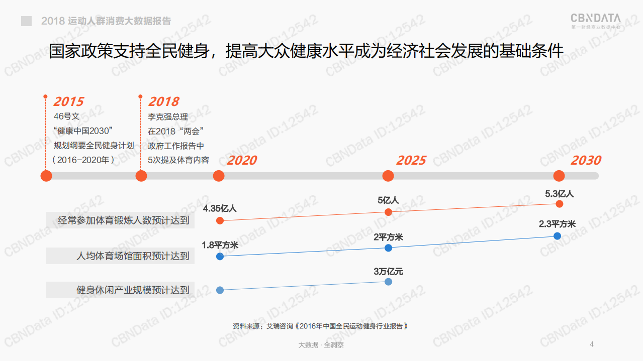 2018线上运动消费趋势大数据报告.pdf 第4页