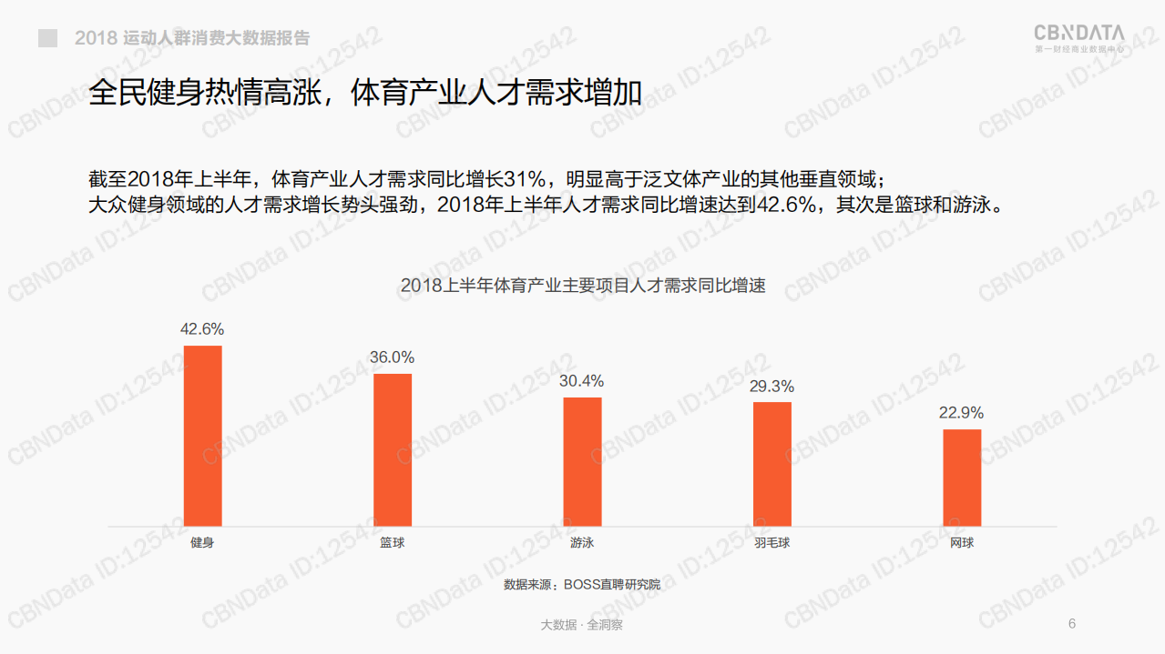 2018线上运动消费趋势大数据报告.pdf 第6页