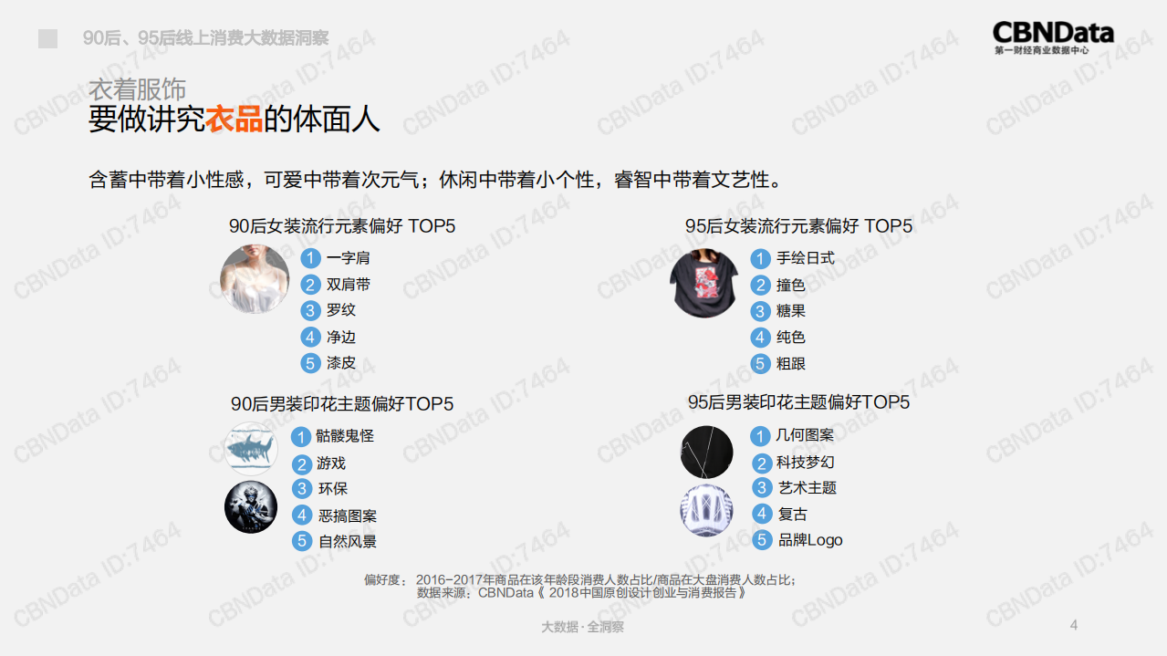 2018青年对账单：90后、95后线上消费大数据洞察.pdf 第4页