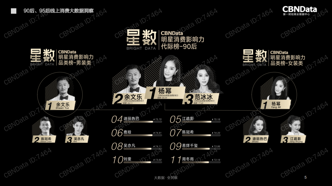 2018青年对账单：90后、95后线上消费大数据洞察.pdf 第5页