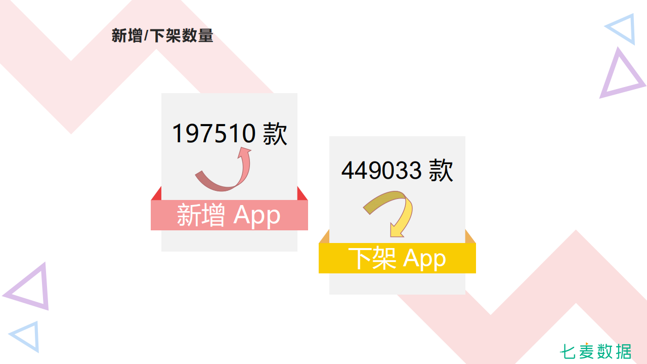 2019 App Store大数据半年盘点.pdf 第3页