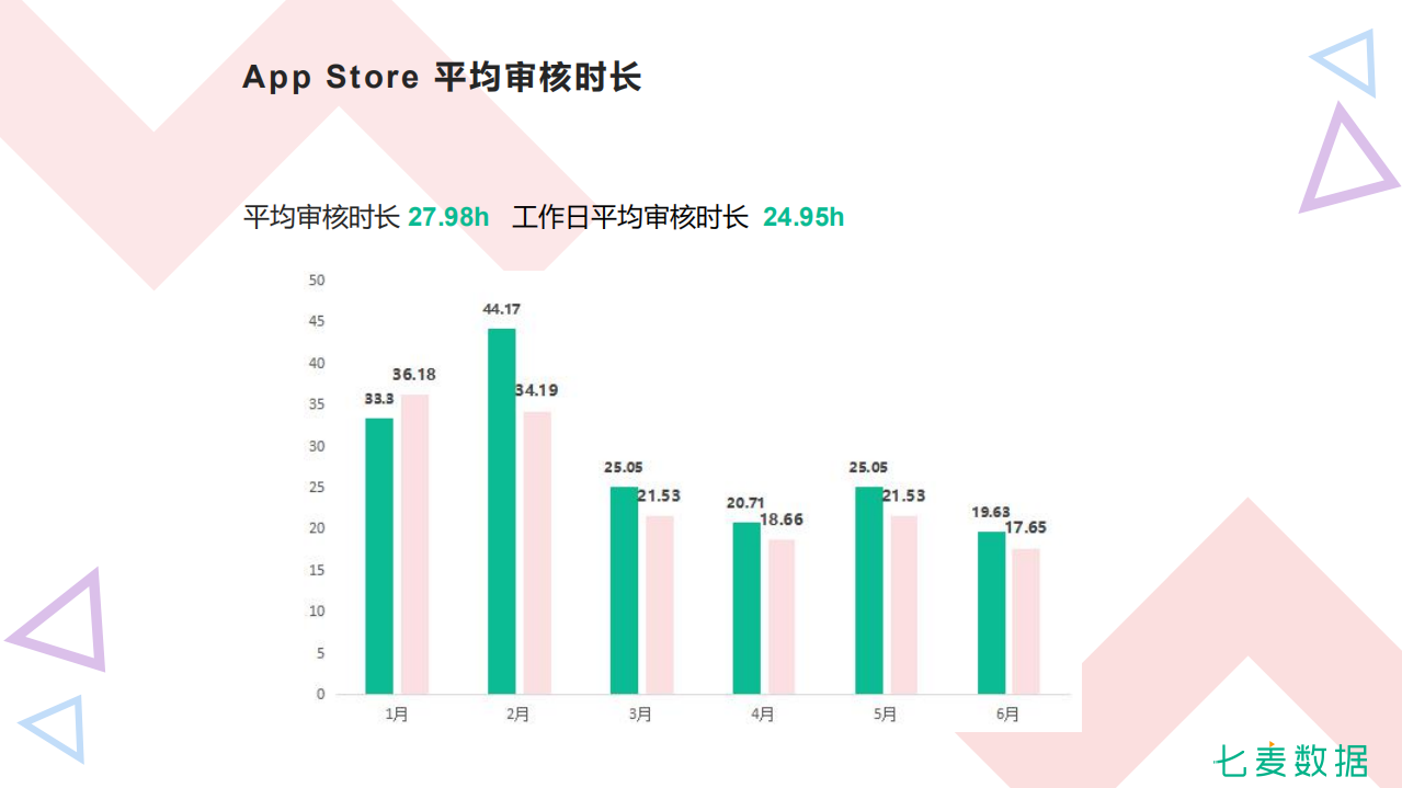 2019 App Store大数据半年盘点.pdf 第6页