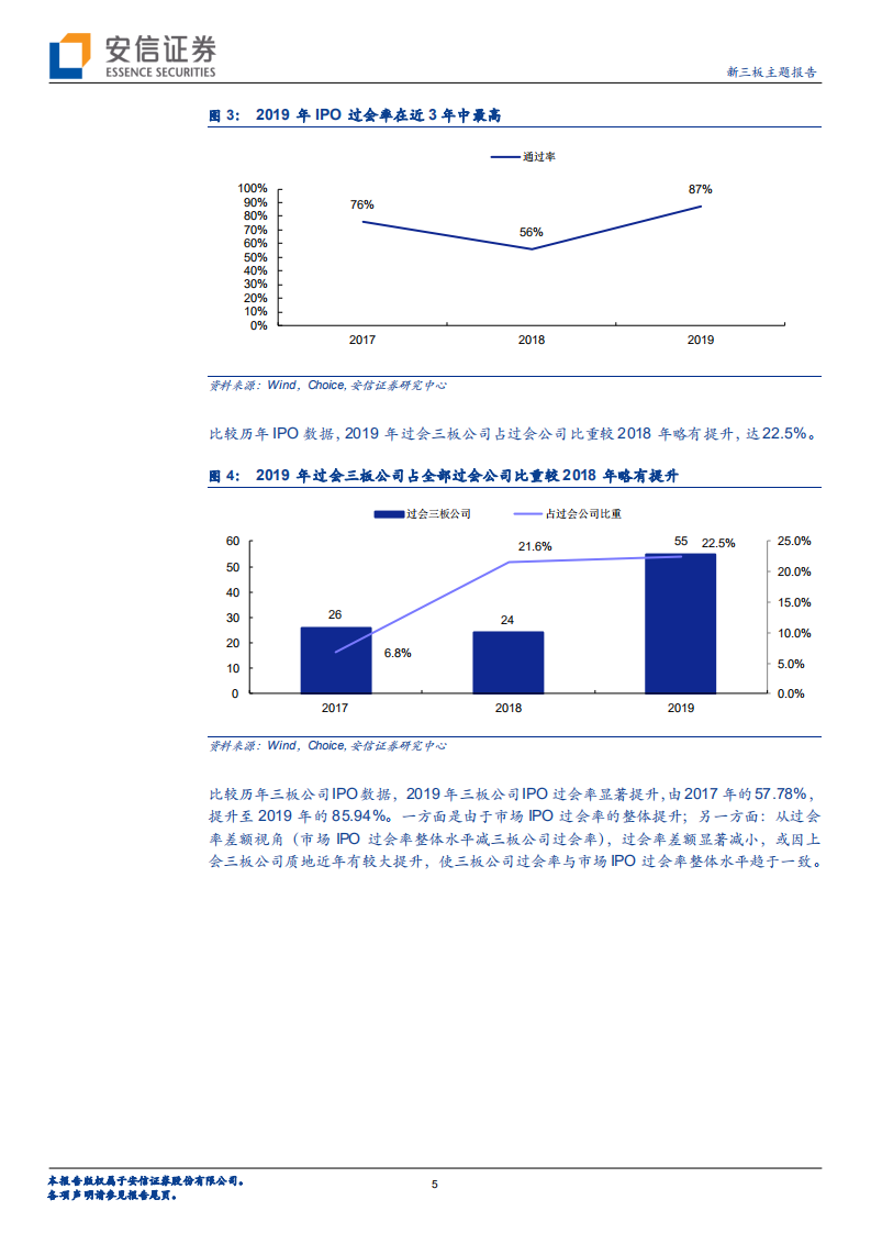 2019 IPO年度总结：共55家三板公司IPO过会，三板公司IPO数据创历史新高.pdf 第5页