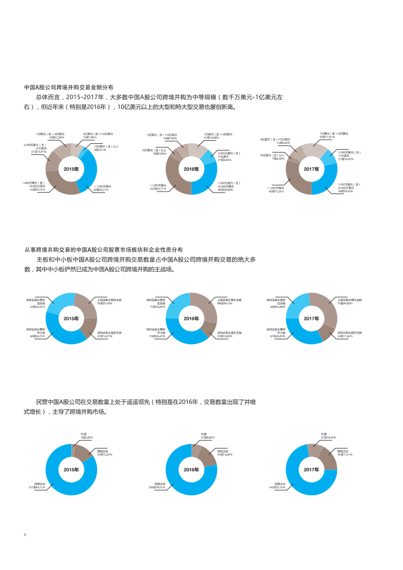 2018中国A股公司境外投资数据分析报告.pdf 第4页