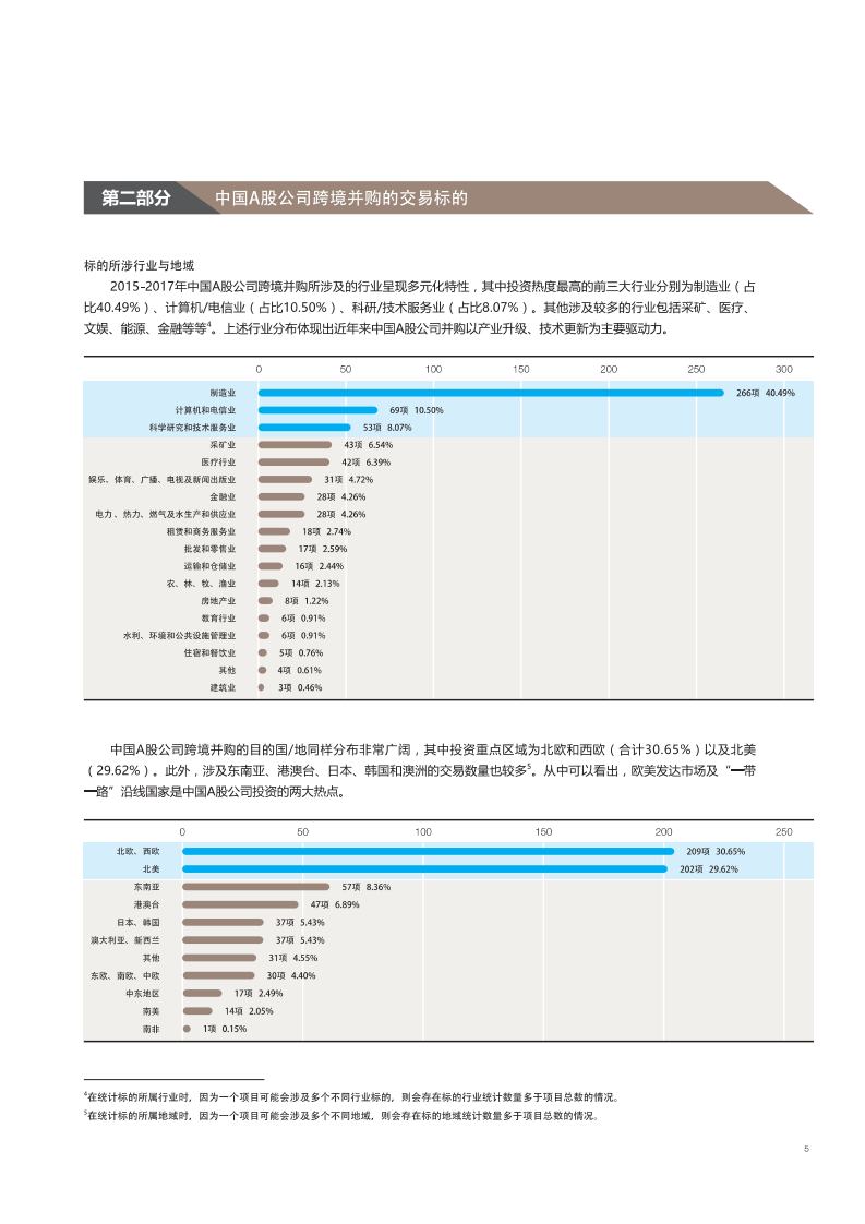 2018中国A股公司境外投资数据分析报告.pdf 第5页