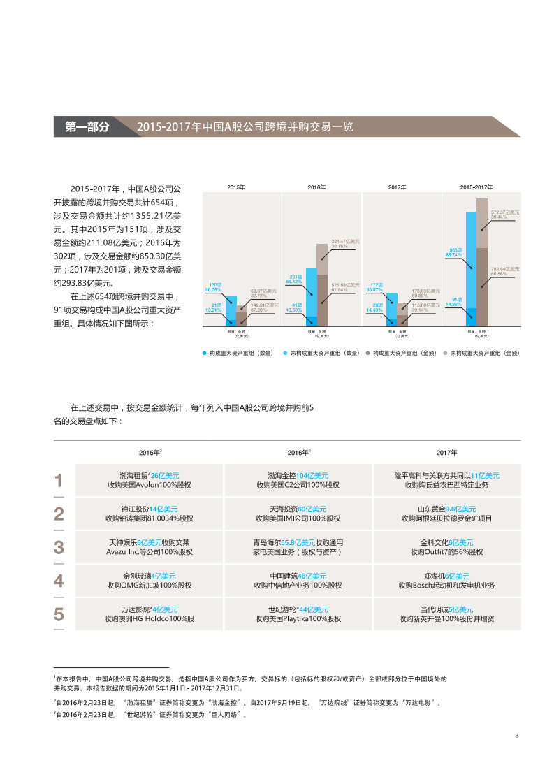2018中国A股公司境外投资数据分析报告.pdf 第3页
