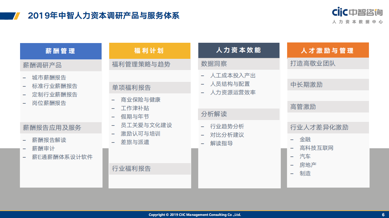 2019-2020年企业调薪数据参考手册.pdf 第6页