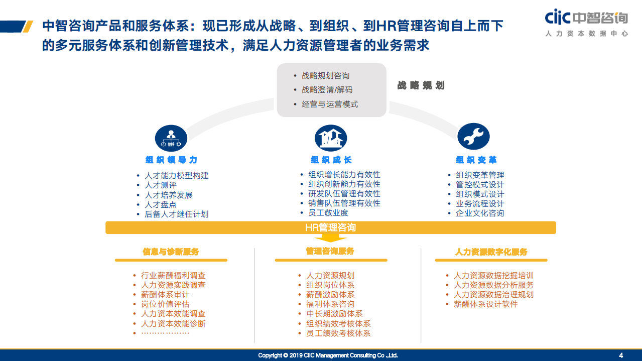 2019-2020年企业调薪数据参考手册.pdf 第4页